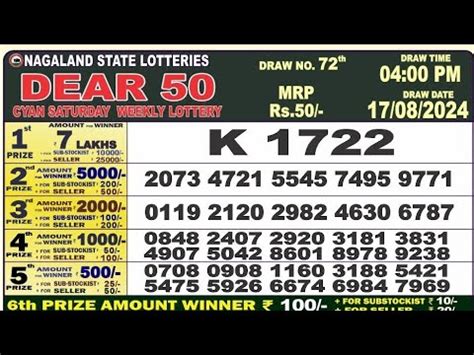 Nagaland Dear 50 Cyan Saturday Weekly Lottery Result .